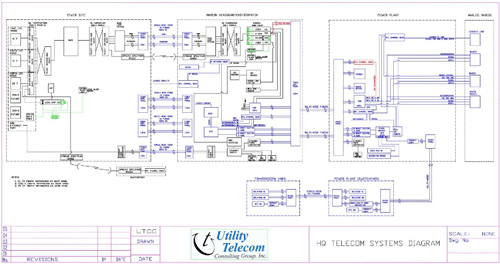 system architecture and design